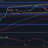 XRP Breakout is inevitable? Analysis of wave prices involves a decisive step