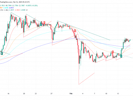 XRP Weekend Target: $ 3.15 and $ 3.40.