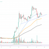 XRP above $ 2.50 is possible now: that’s why