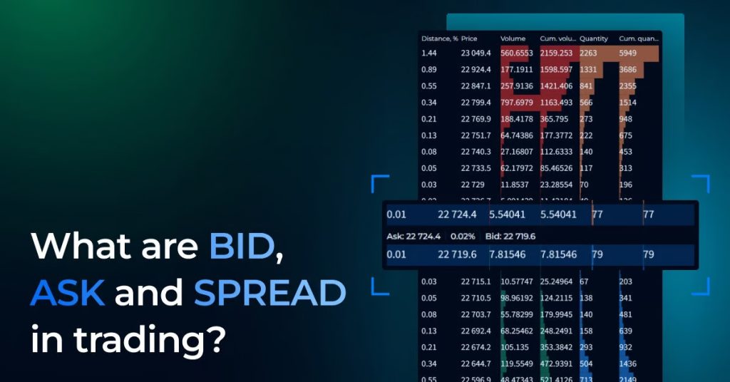 What are BID ASK and SPREAD