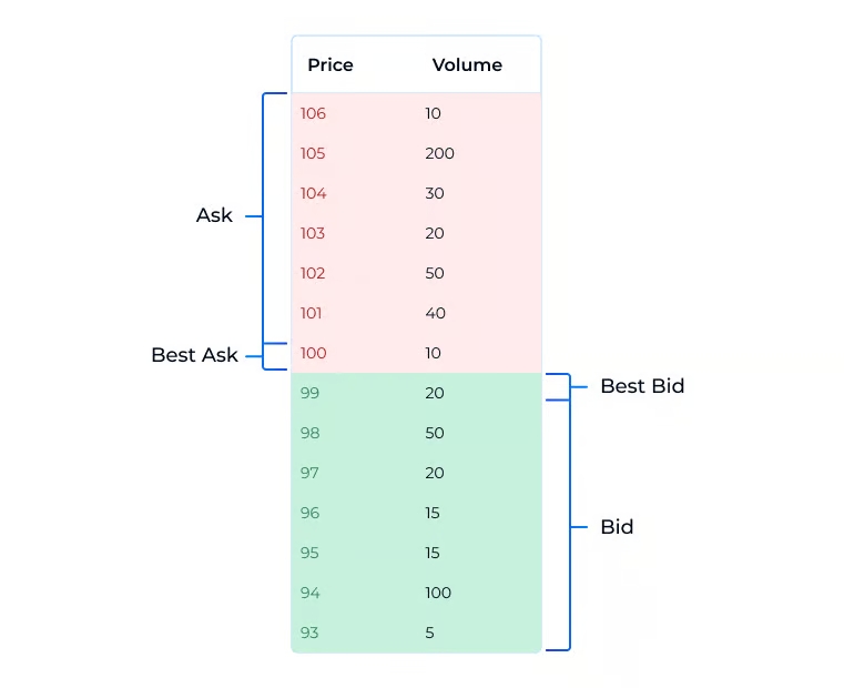 What are BID-ASK and SPREAD