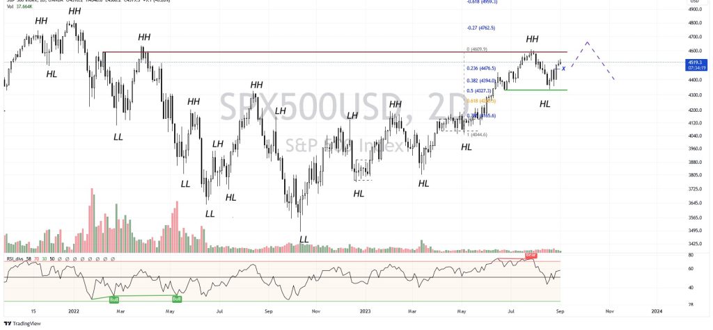 Start of the working week in the markets