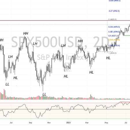 Start of the working week in the markets