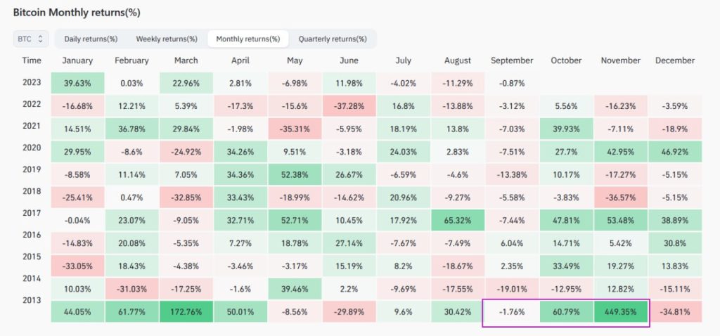 Expectations for the fall season – Crypto market