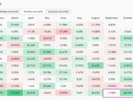 Expectations for the fall season – Crypto market