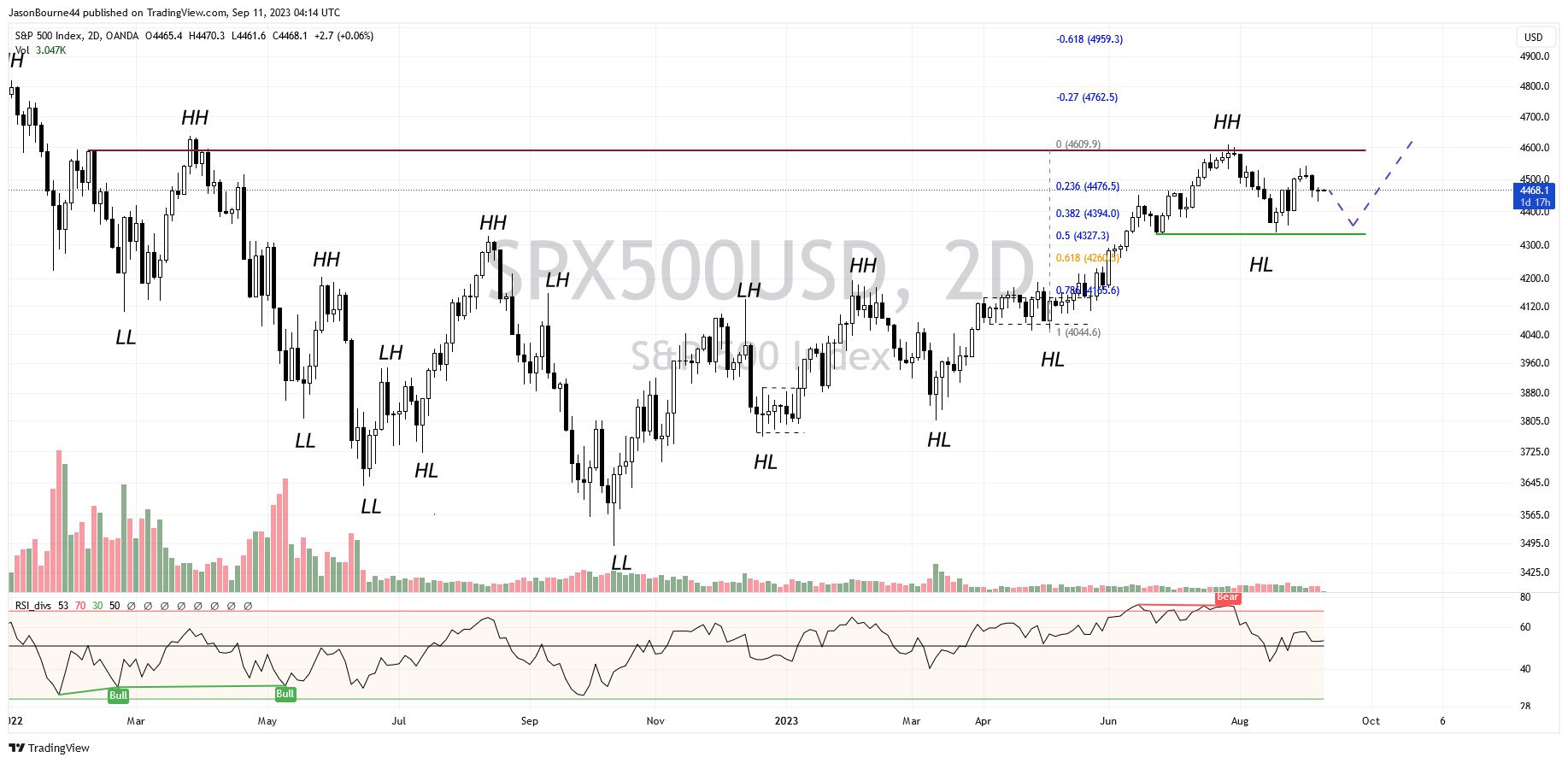 The beginning of the working week in the financial markets