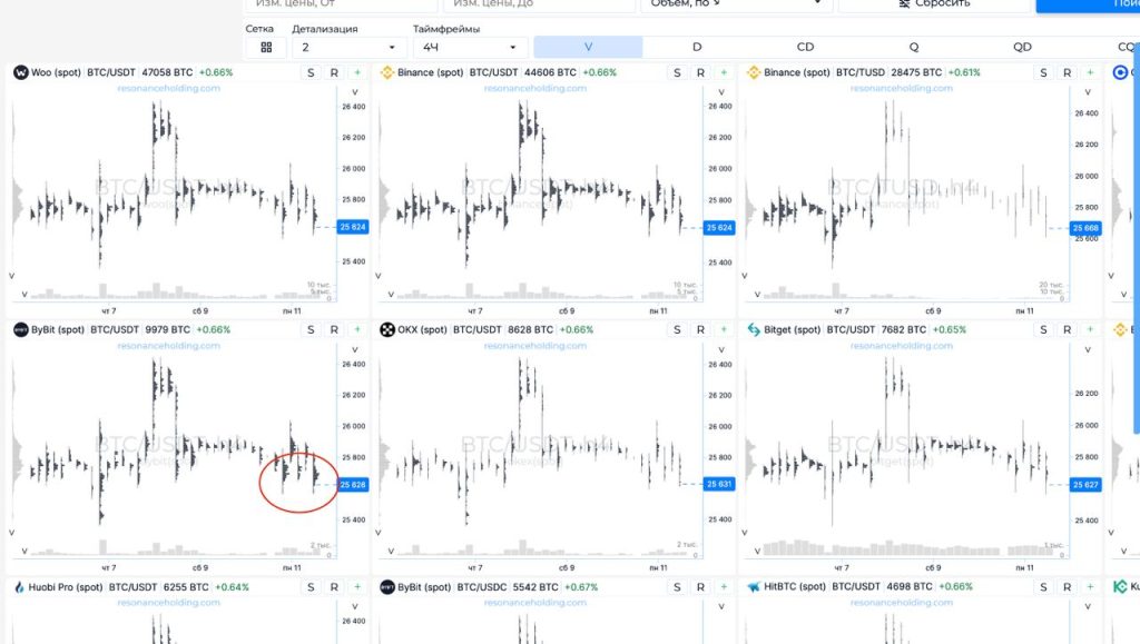 MARKET OVERVIEW by Resonance