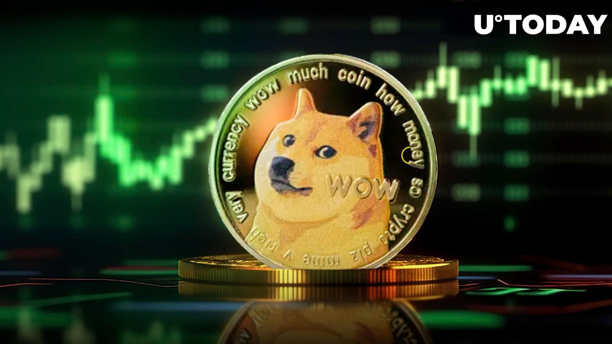 Dogecoin (DOGE) Soars 10% as It Aims for Further Rise