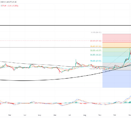 Key levels to watch as Solana price enters correction mode from the $68 barrier