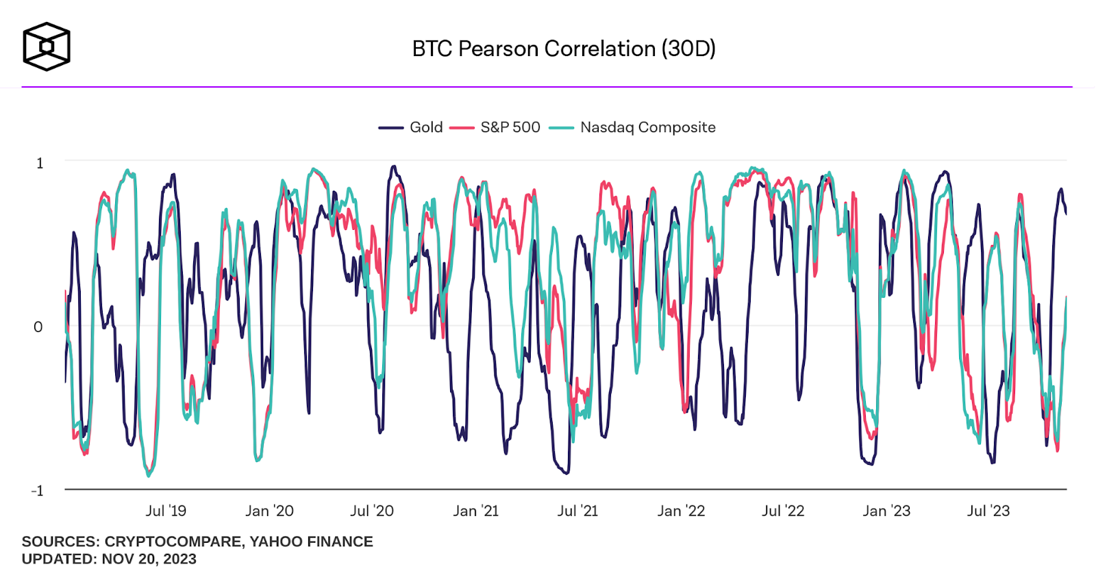 nasdaq bitcoin price 