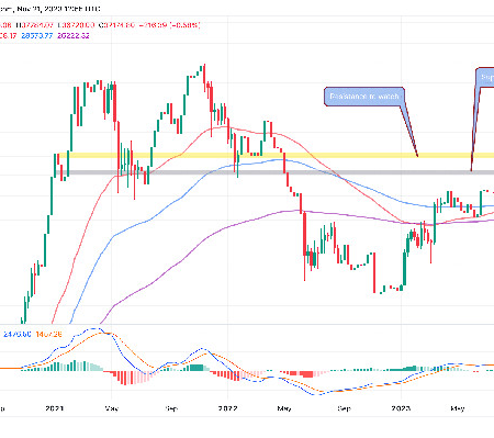 Bitcoin Price Prediction: Bulls Challenge $38,000 Resistance, BTC Next Stop at $41,000?