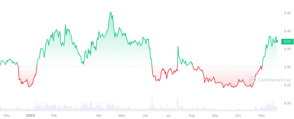 Crypto Analyst Predicts Breakout Is Coming for ADA - 1