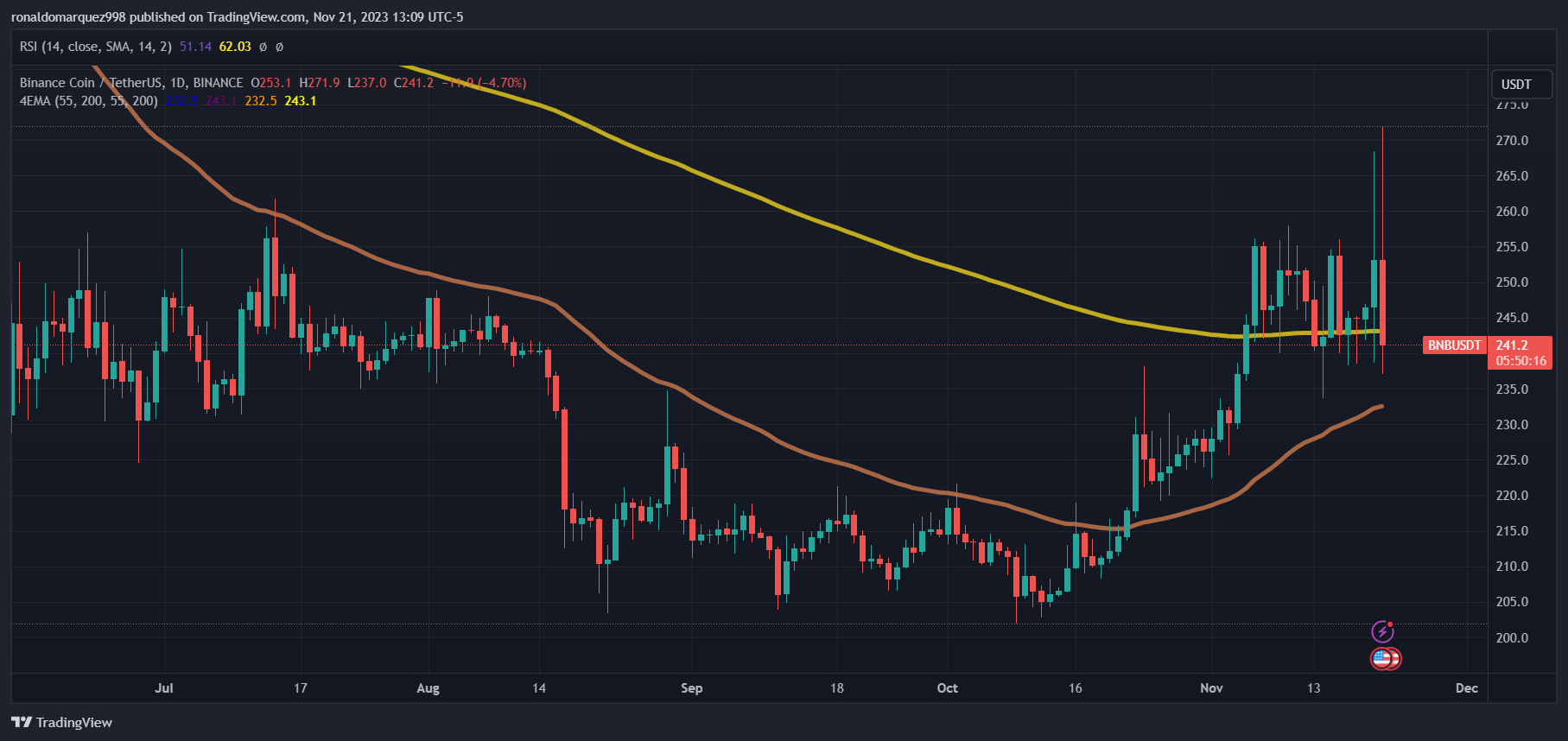 TradingView Chart