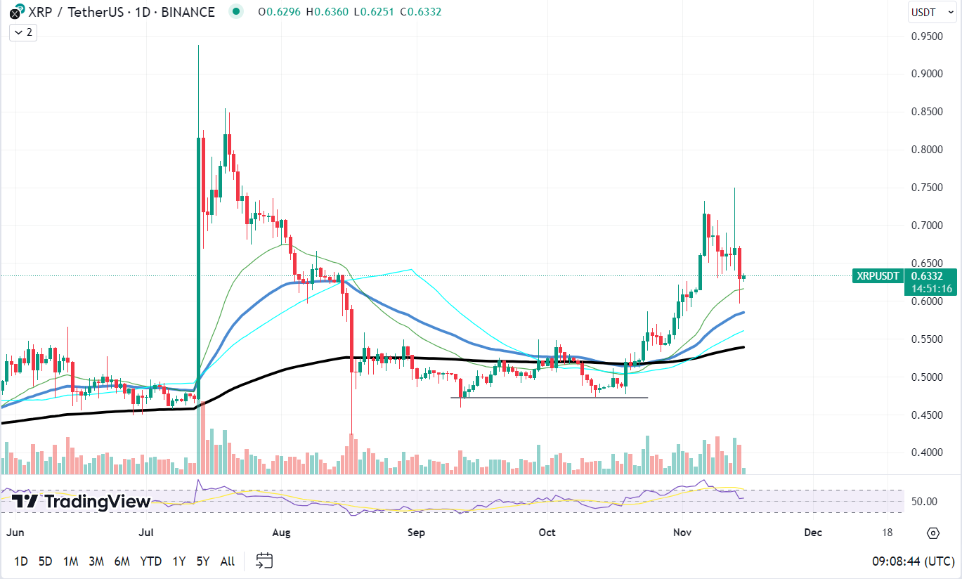 XRP chart