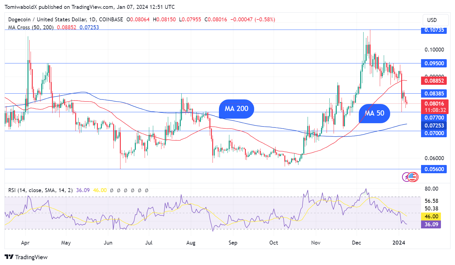 TradingView