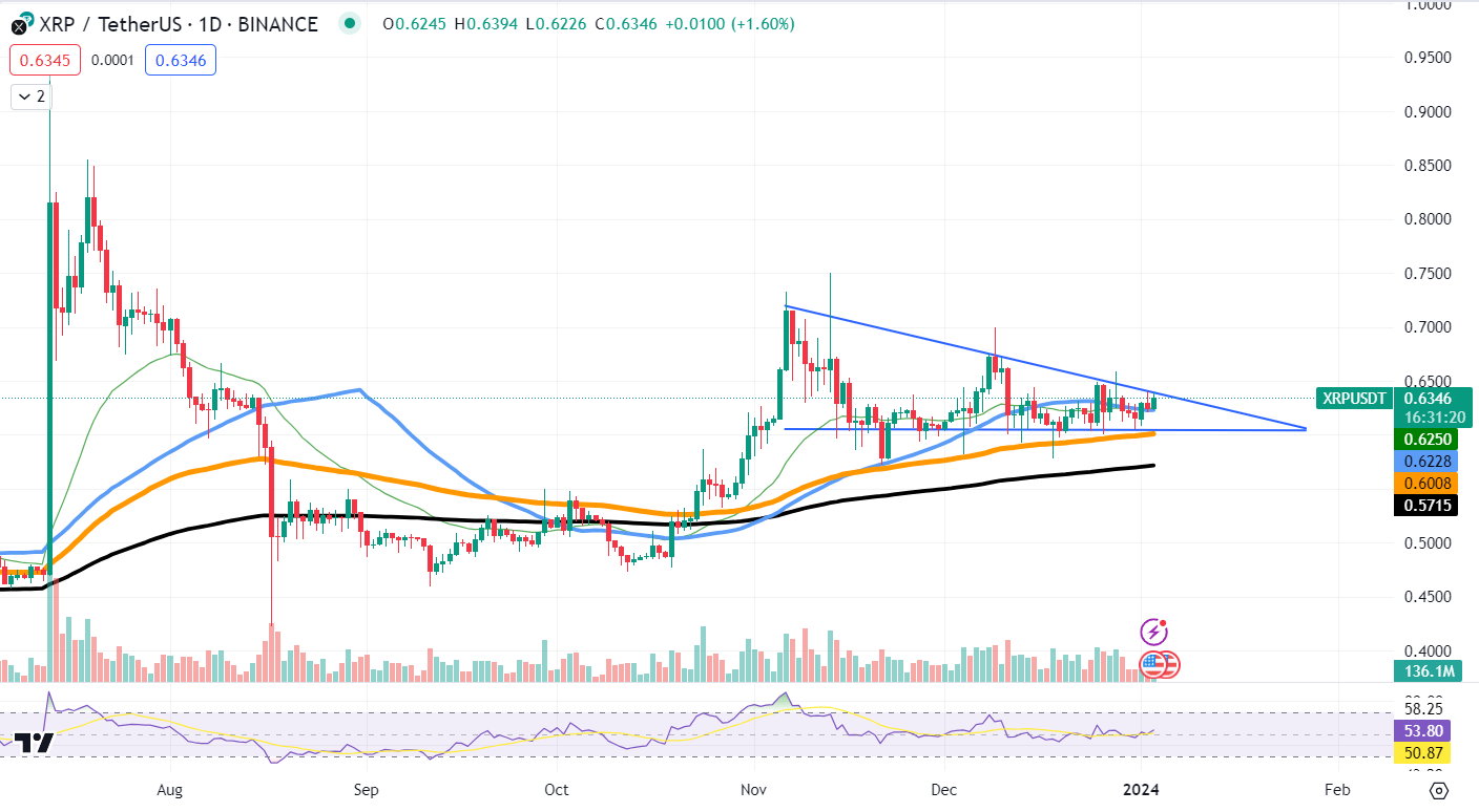 XRP Chart