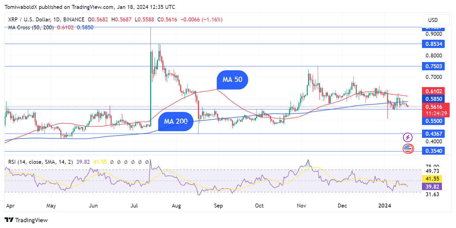 TradingView