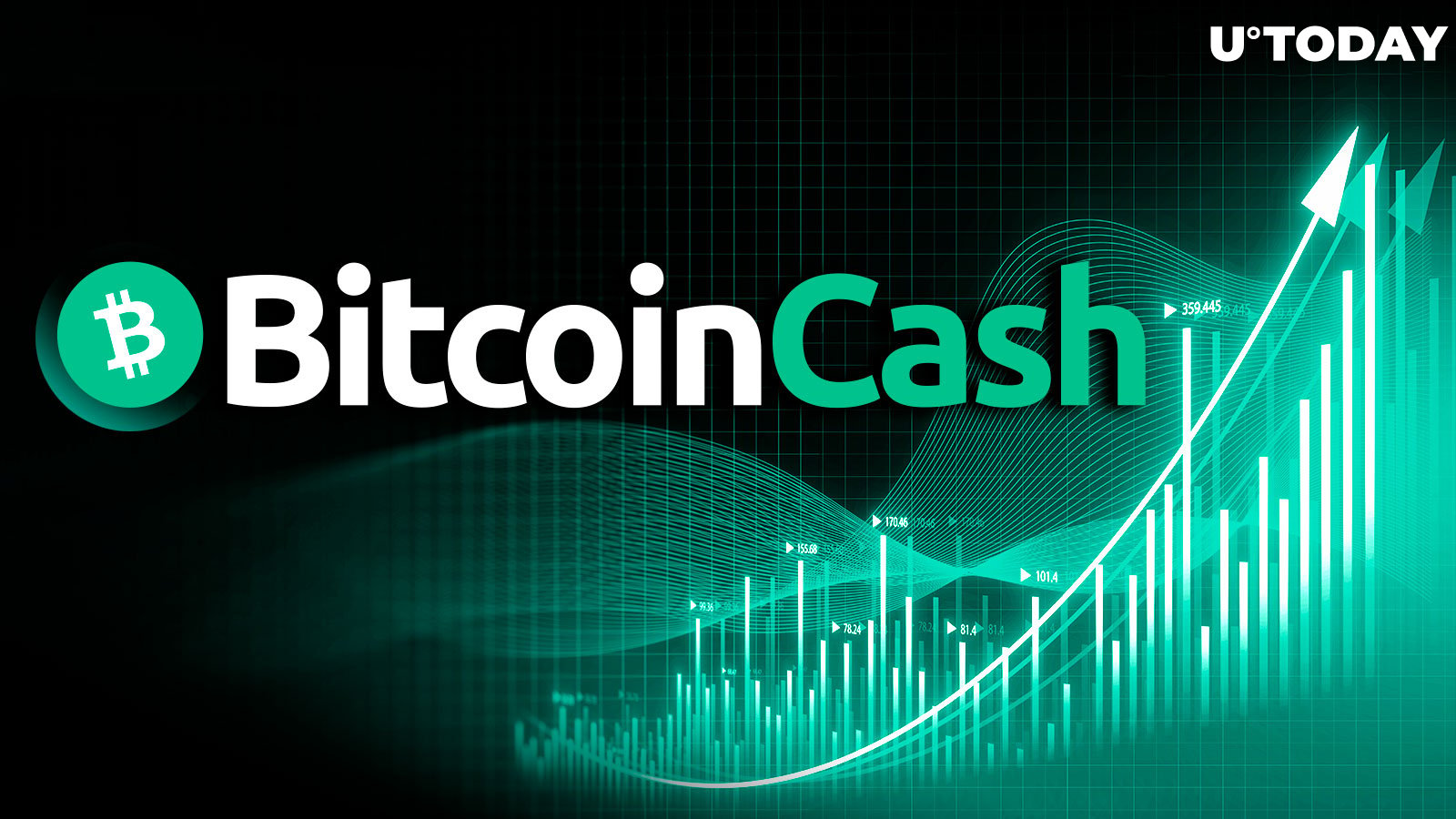 Bitcoin Cash (BCH) Price Soars 20% as Leading Indicator Turns Bullish