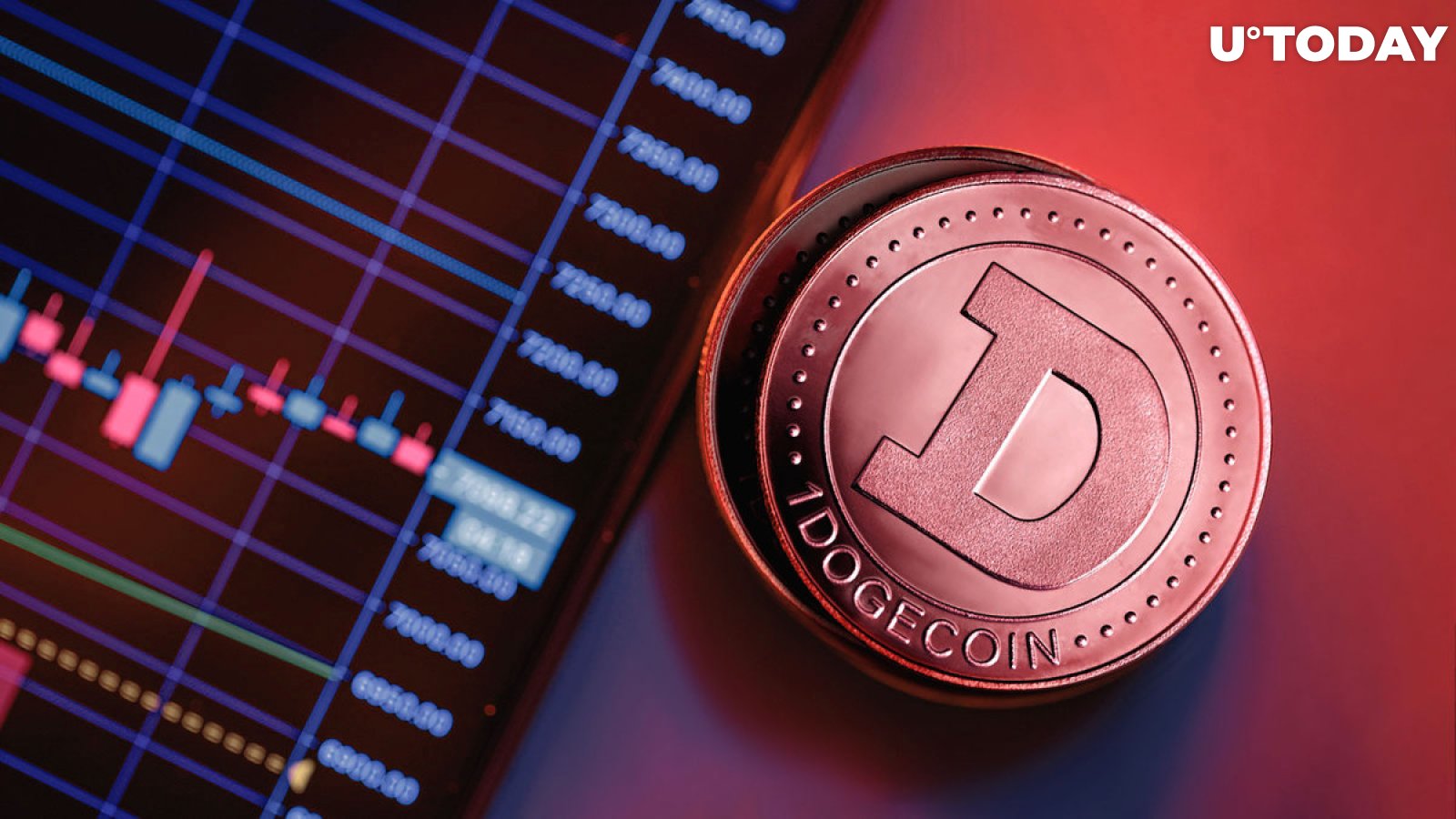 Dogecoin (DOGE) Bull Run Ended Abruptly: Reasons