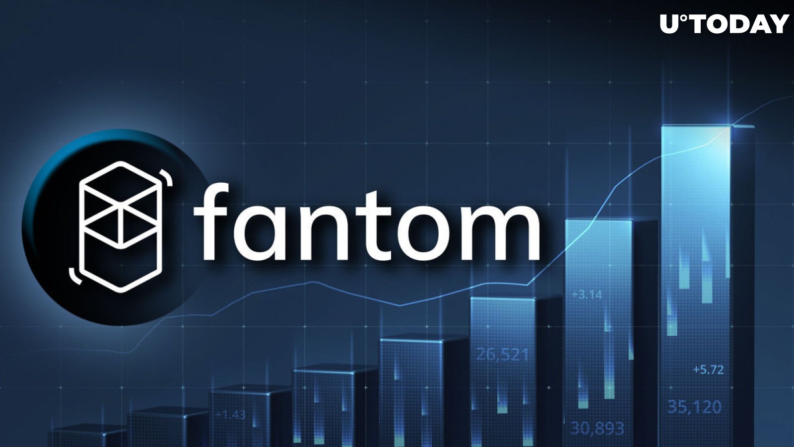 Fantom (FTM) Jumps 23%, Analyst Predicts Next Breakout Target
