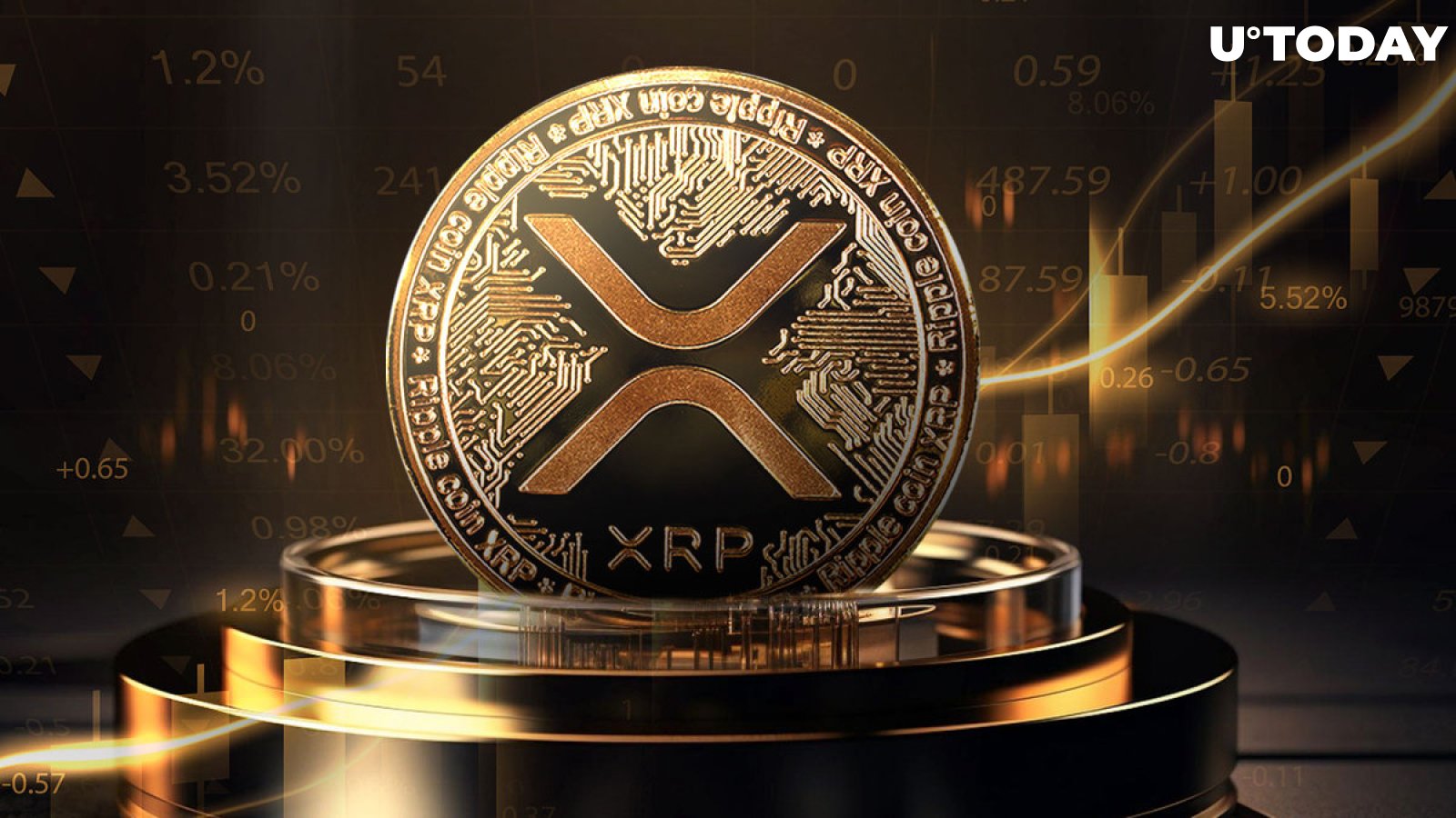 Is XRP finally in an uptrend?  The reversal begins