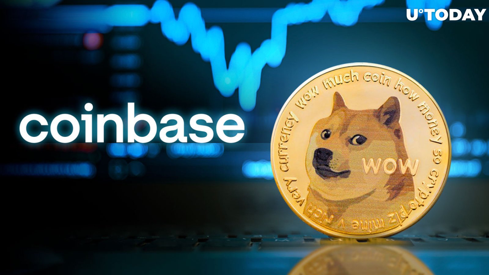 There is a lot of Dogecoin whale activity, with 1.6 billion DOGE connected to Coinbase and Binance