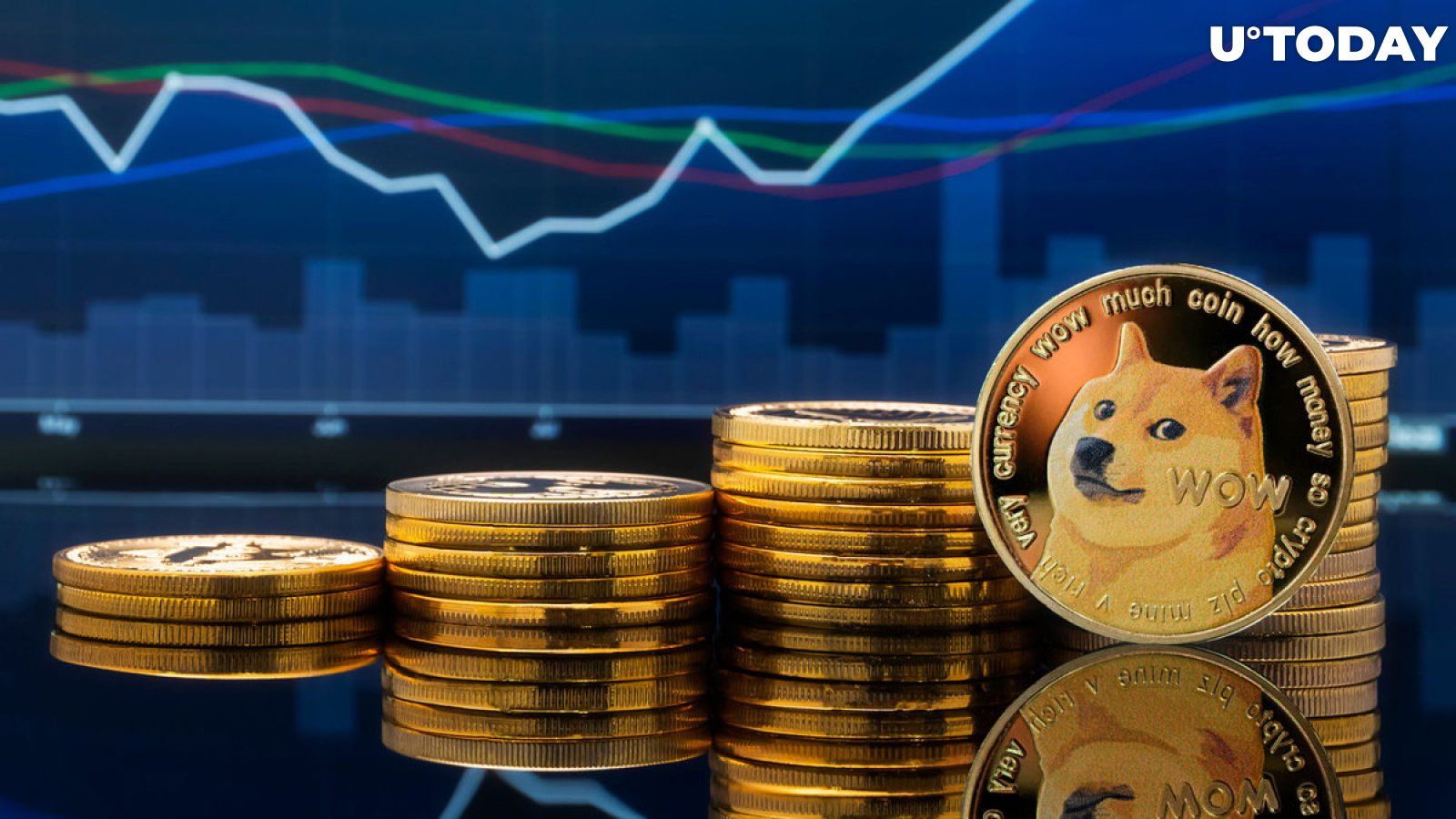 When Dogecoin Hits $1.69, Everyone Will Be Scared, Says Dogecoin Founder