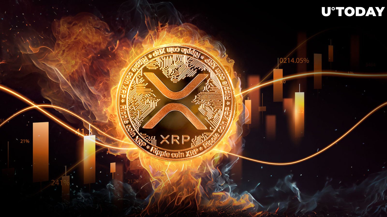 XRP Burn Mechanism Sees Abnormal Rise Amid XRP Price Rally