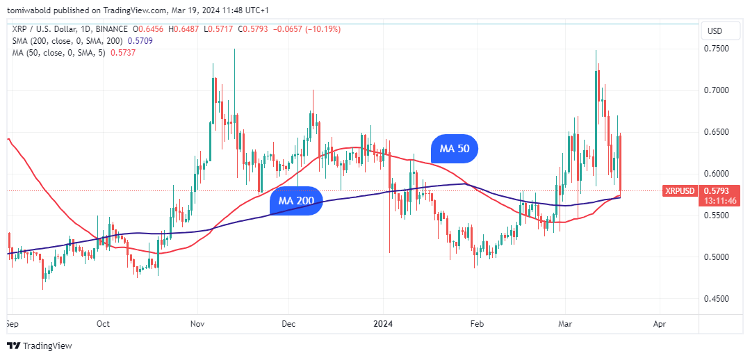 TradingView