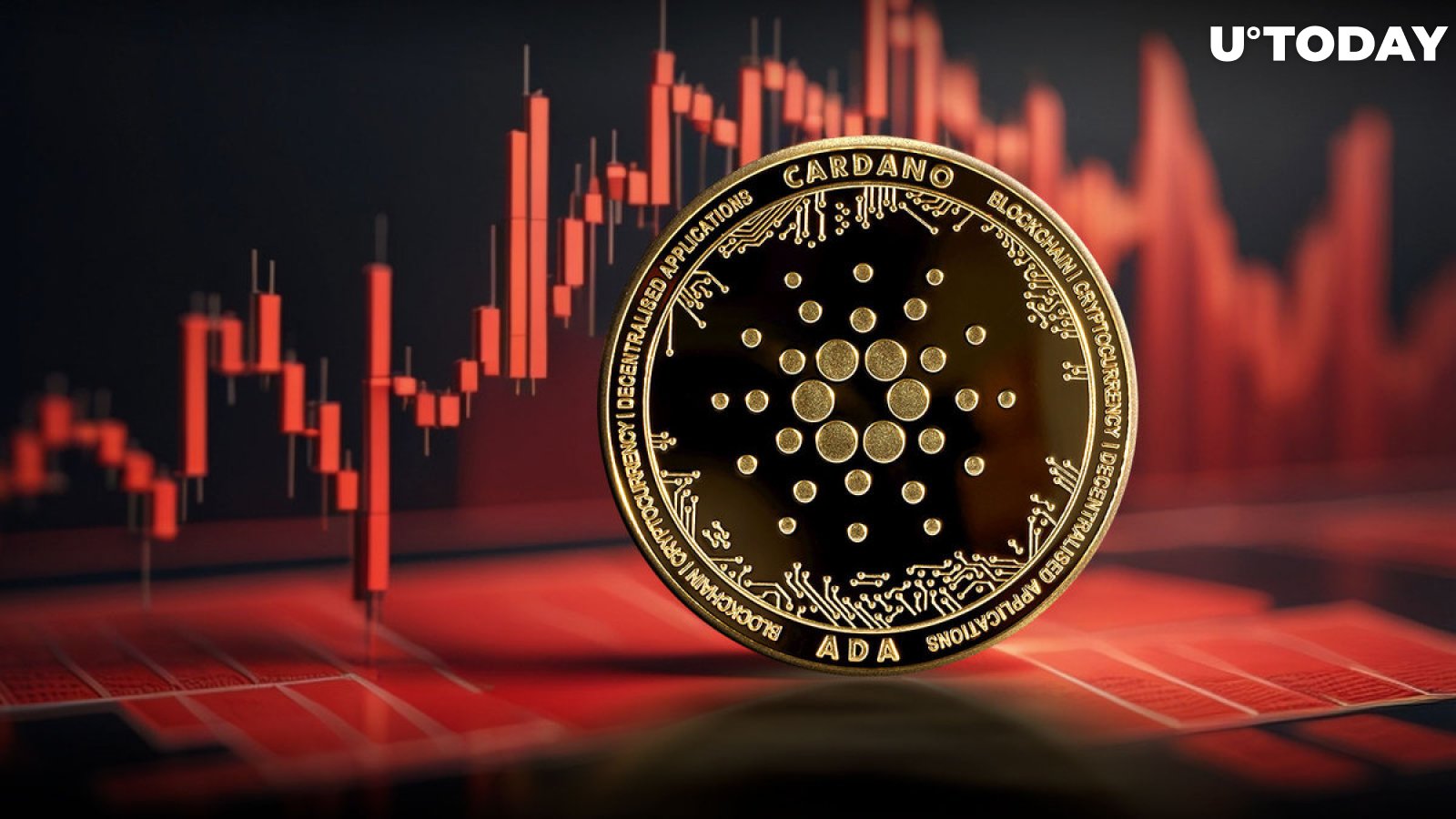 Cardano (ADA) forms the first Death Cross of 2024