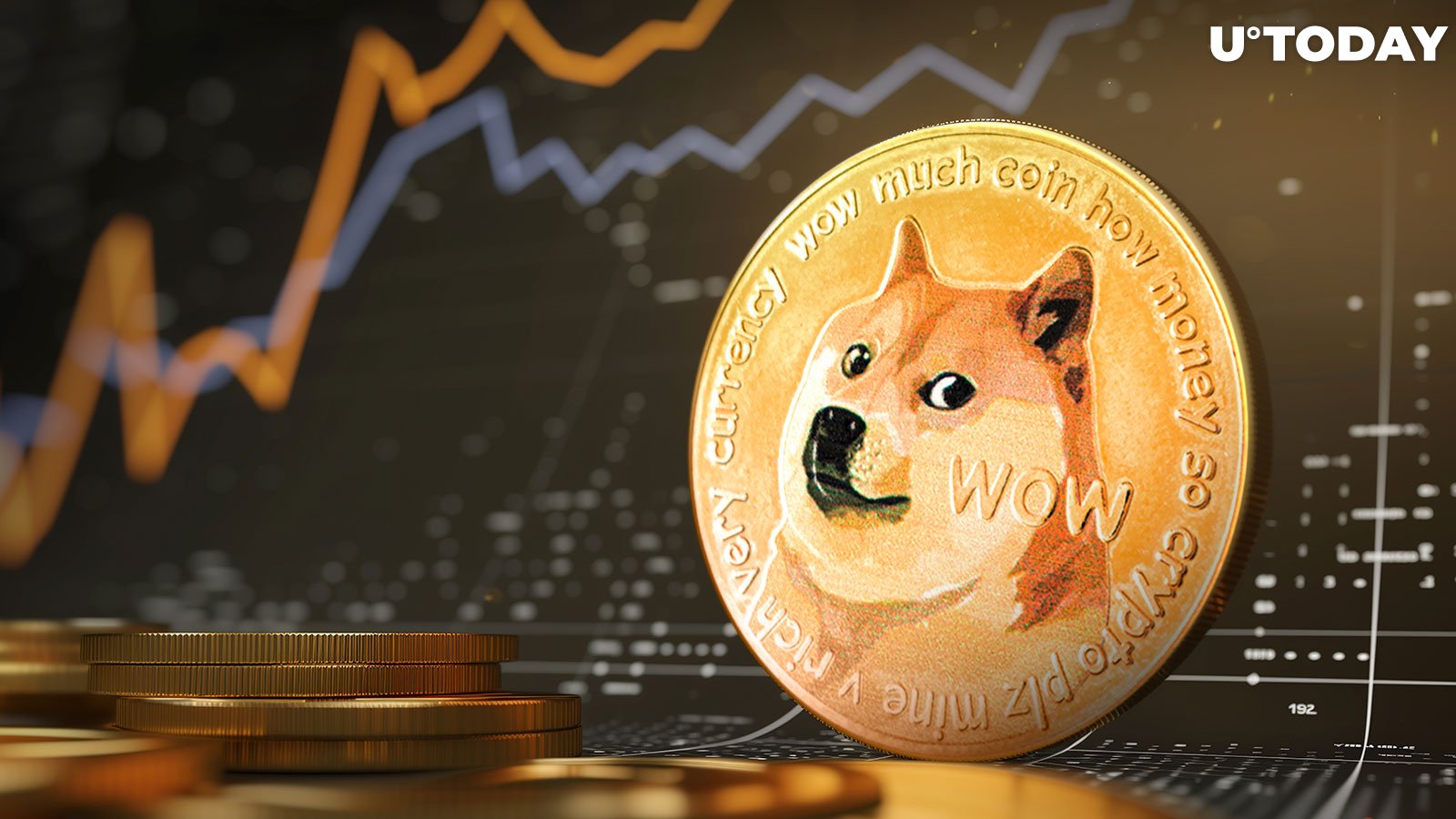 Dogecoin (DOGE) Soars 71% in Volume: What's Happening?