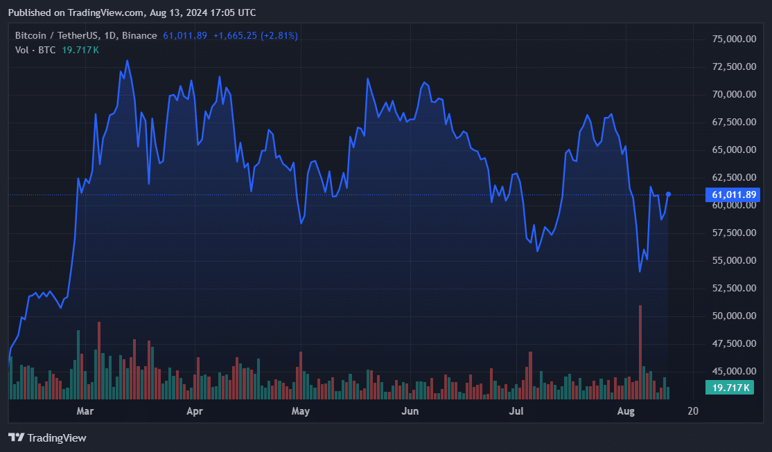 Cryptocurrency Company Cumberland Places $1 Billion Tether in 8 Days - 1