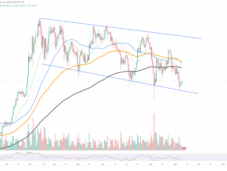 $150 Million in Bitcoin (BTC) in 7 Days: What’s Happening?