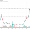 Analyst Says Solana (SOL) Price Could Drop to $120 Before New All-Time High