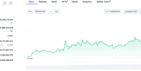 BTC rebounded from $52.62 thousand; next jump to $59k?