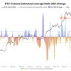 Bitcoin Leverage Growth: BTC to $50,000 or $60,000?