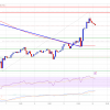 Bitcoin Price May Continue to Rise: Will Bulls Remain in Control?