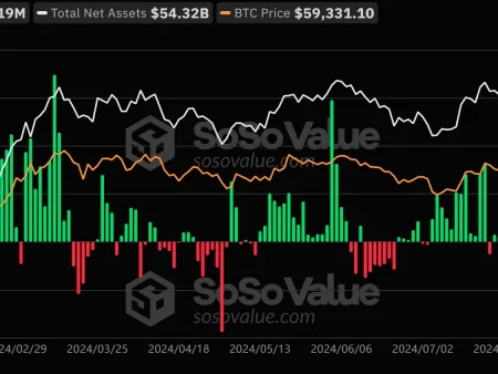 Bitcoin Recovers Despite 1,782 BTC Sold in US ETFs