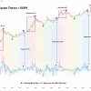 Bitcoin Support Retests Reflect September 2023 Trends: Is Another Bull Run Coming?