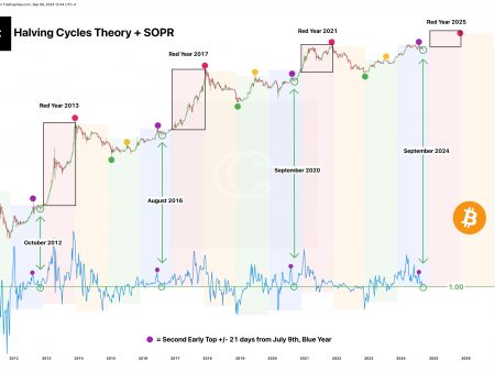 Bitcoin Support Retests Reflect September 2023 Trends: Is Another Bull Run Coming?