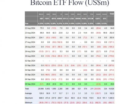 BlackRock Reports Third Day of Outflows, But U.S. Bitcoin ETFs Continue to Slip