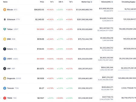 Cardano (ADA) Price Prediction for September 10