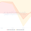 Chainlink (LINK) Bears Tighten Grip Despite Bullish Signals