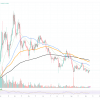 Dogecoin (DOGE) To Remove Zero, Shiba Inu (SHIB) Looks Unhealthy, XRP Disaster Averted, Here’s How