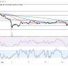 Ethereum ETFs See Another Week of Big Outflows as Whales Unload Their Holdings