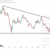 Key Support Levels for Polygon and Solana Face: Will They Hold or Fall?