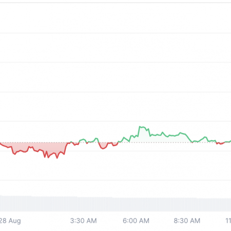 Meme Coin DOGS Soars 38% in Stunning Jump