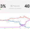 Meme coin KAMA surges nearly 10% after Russian President Putin endorses Kamala Harris