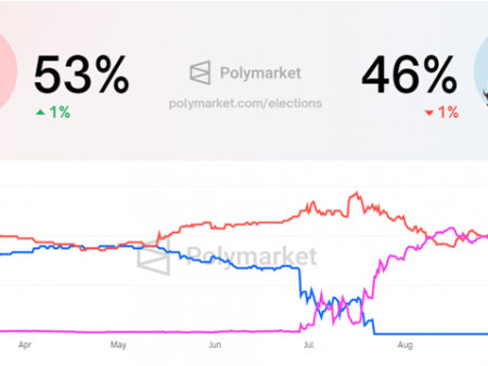 Meme coin KAMA surges nearly 10% after Russian President Putin endorses Kamala Harris