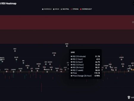 Monero Price Prediction as XMR Shows Strength and Popularity